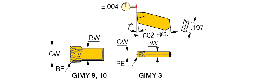 GIMY 304 IC20