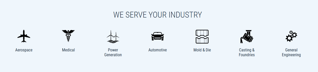Industries
